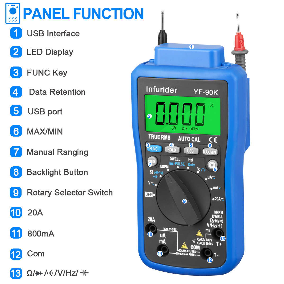 Đồng Hồ Đo HP-90K Động Cơ Máy  - đánh giá và giá Logic Analyzer Usb