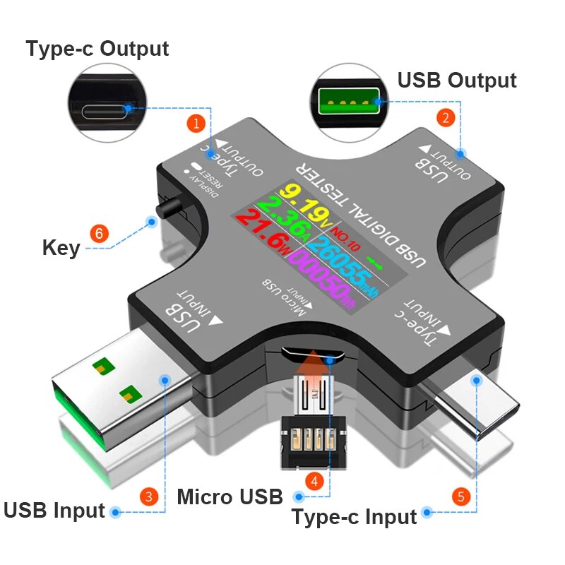 USB Tester DC Type-C PD Digita - đánh giá và giá Logic Analyzer Usb