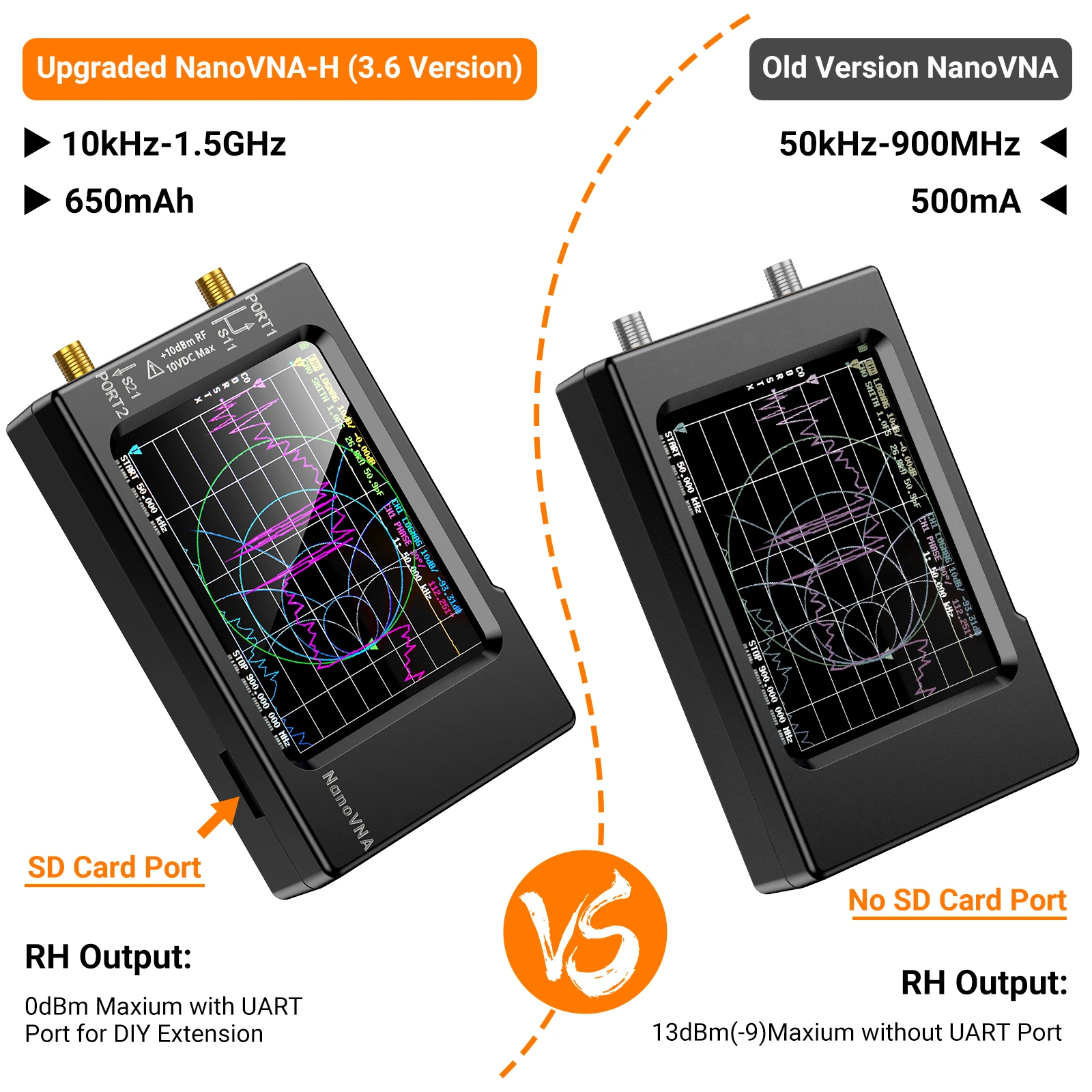 NanoVNA-H Vector Network Anten - đánh giá và giá Logic Analyzer Usb